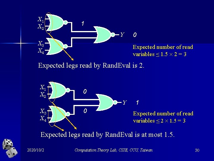 X 1 X 2 1 Y X 3 X 4 0 Expected number of