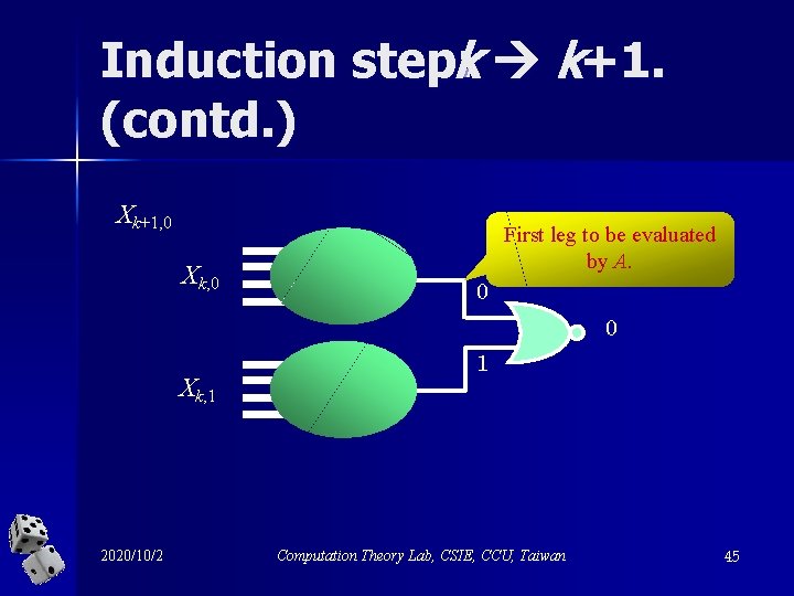 Induction step: k k+1. (contd. ) Xk+1, 0 Xk, 0 First leg to be