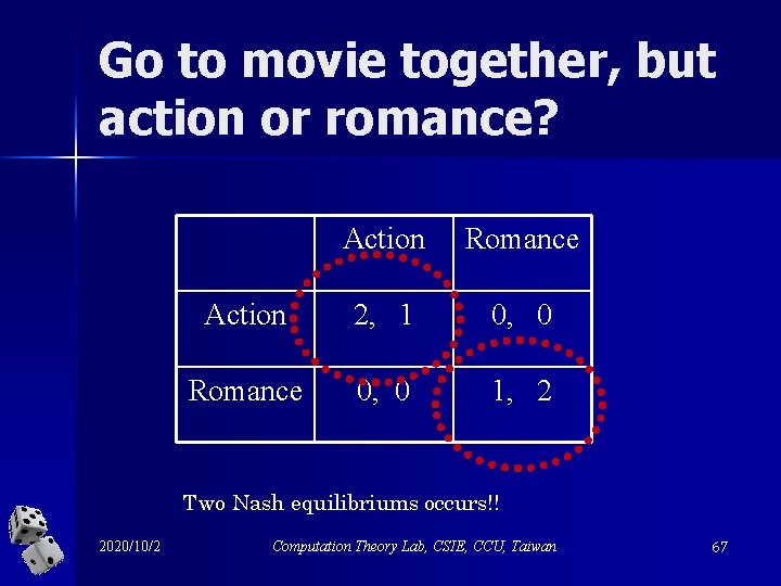 Go to movie together, but action or romance? Action Romance Action 2, 1 0,