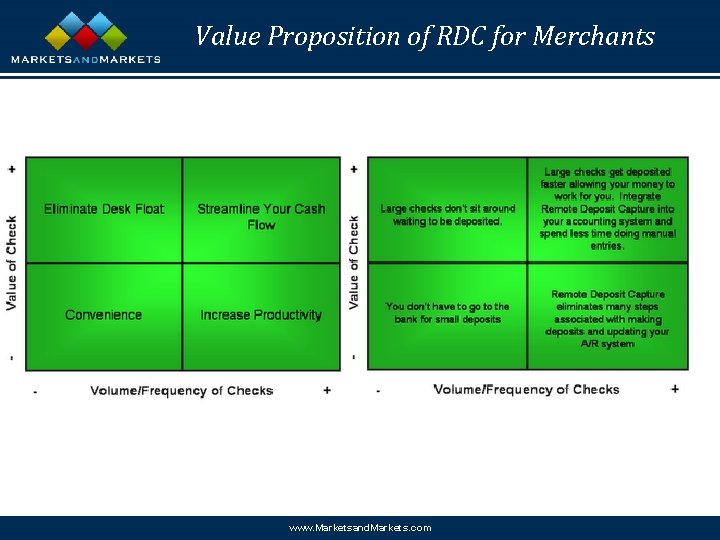 Value Proposition of RDC for Merchants www. Marketsand. Markets. com 