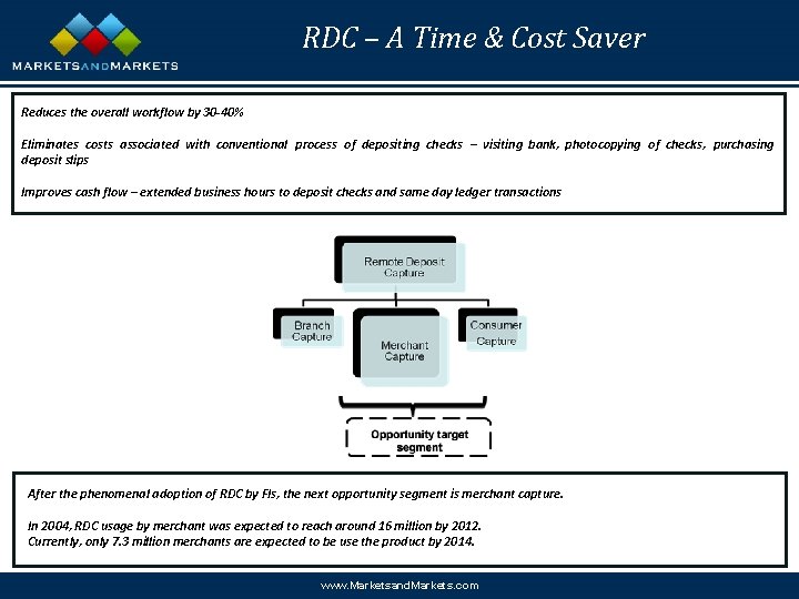 RDC – A Time & Cost Saver Reduces the overall workflow by 30 -40%