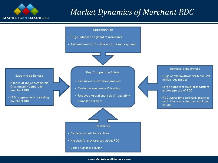 Market Dynamics of Merchant RDC Opportunities • Huge untapped segment of merchants • Tailored