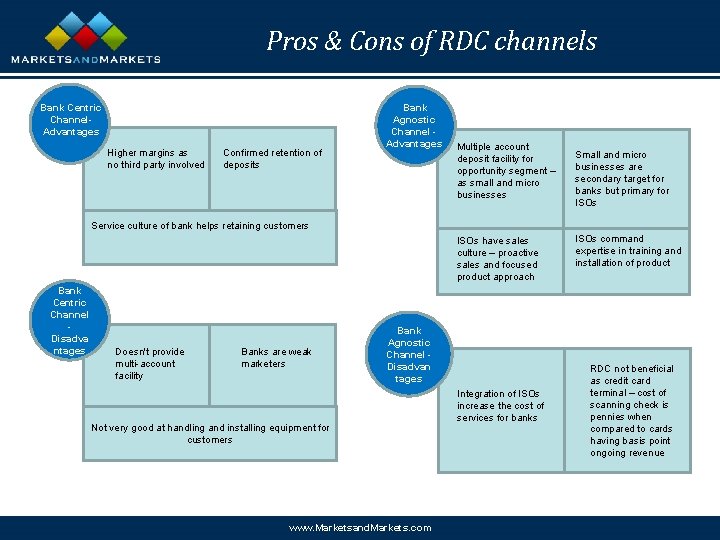 Pros & Cons of RDC channels Bank Centric Channel. Advantages Higher margins as no