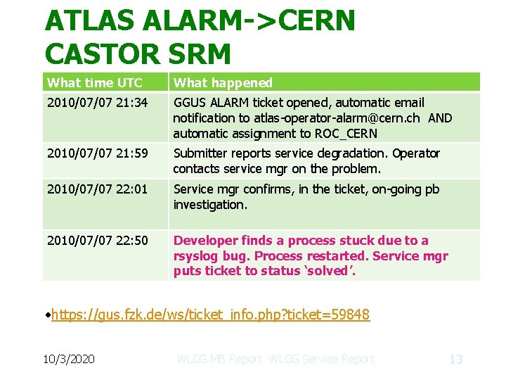 ATLAS ALARM->CERN CASTOR SRM What time UTC What happened 2010/07/07 21: 34 GGUS ALARM