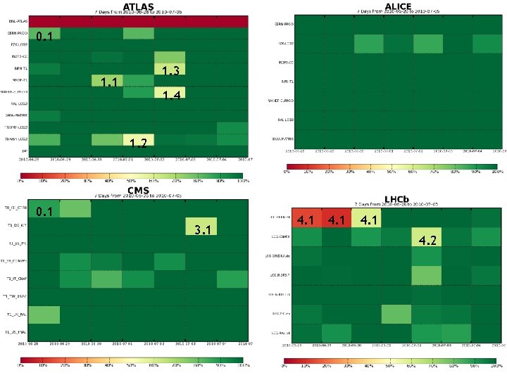 0. 1 1. 3 1. 1 1. 4 1. 2 0. 1 3. 1