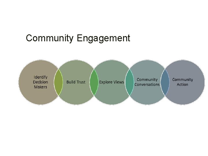 Community Engagement 