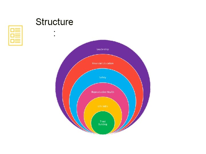 Structure : 