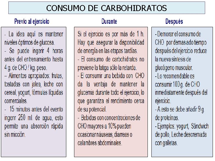 CONSUMO DE CARBOHIDRATOS 