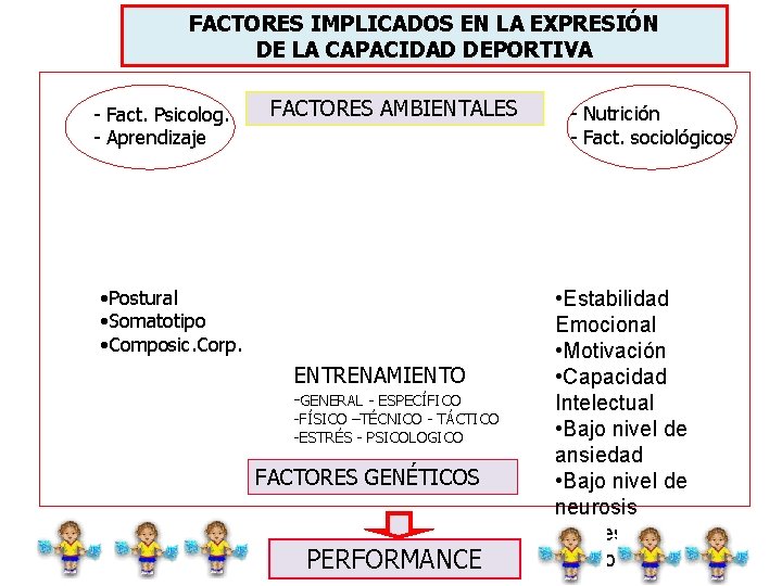 FACTORES IMPLICADOS EN LA EXPRESIÓN DE LA CAPACIDAD DEPORTIVA - Fact. Psicolog. - Aprendizaje FACTORES IMPLICADOS EN LA EXPRESIÓN DE LA CAPACIDAD DEPORTIVA - Fact. Psicolog. - Aprendizaje