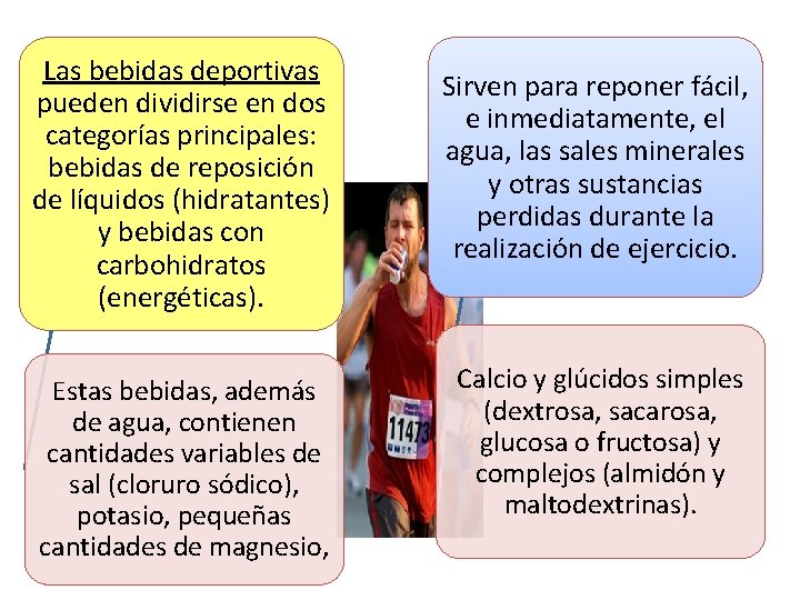 Las bebidas deportivas pueden dividirse en dos categorías principales: bebidas de reposición de líquidos