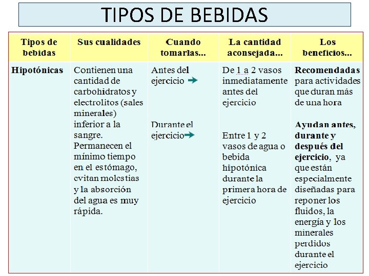 TIPOS DE BEBIDAS TIPOS DE BEBIDAS