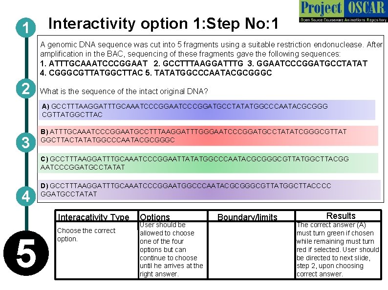 1 Interactivity option 1: Step No: 1 A genomic DNA sequence was cut into