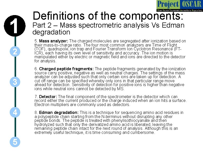 1 2 3 Definitions of the components: Part 2 – Mass spectrometric analysis Vs