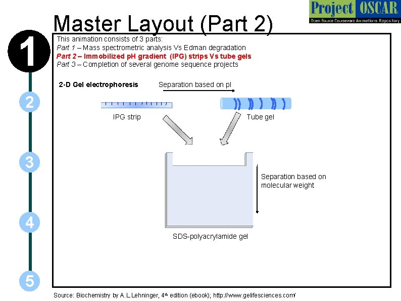 1 Master Layout (Part 2) This animation consists of 3 parts: Part 1 –