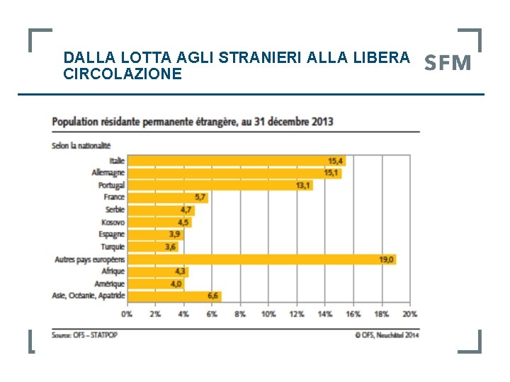 DALLA LOTTA AGLI STRANIERI ALLA LIBERA CIRCOLAZIONE 