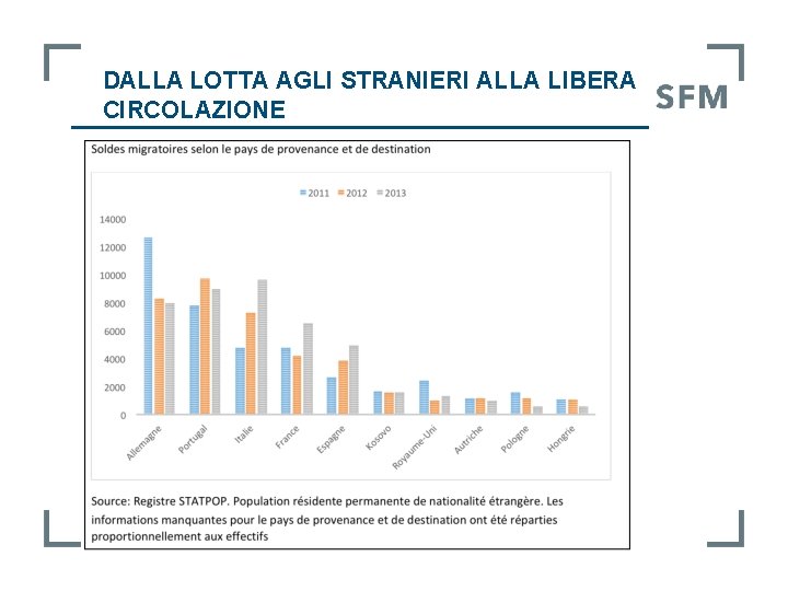 DALLA LOTTA AGLI STRANIERI ALLA LIBERA CIRCOLAZIONE 