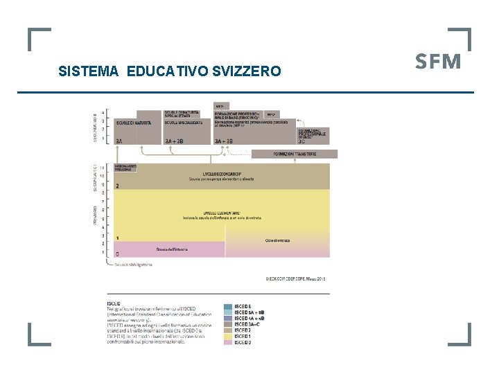  SISTEMA EDUCATIVO SVIZZERO 