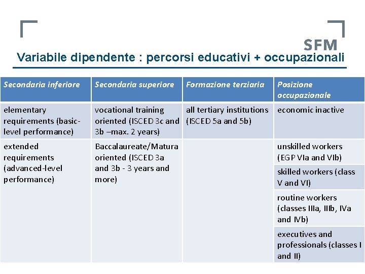 Variabile dipendente : percorsi educativi + occupazionali Secondaria inferiore Secondaria superiore Formazione terziaria Posizione