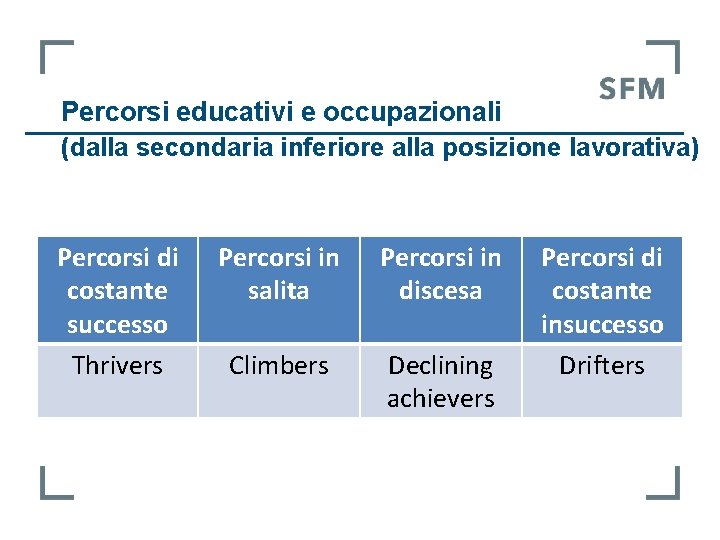 Percorsi educativi e occupazionali (dalla secondaria inferiore alla posizione lavorativa) Percorsi di costante successo