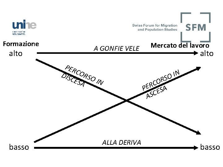 Formazione alto A GONFIE VELE PER DIS CORSO CES IN A basso Mercato del