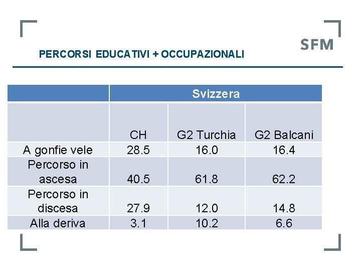 PERCORSI EDUCATIVI + OCCUPAZIONALI Svizzera A gonfie vele Percorso in ascesa Percorso in discesa