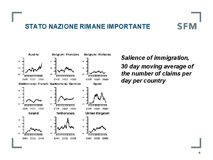 STATO NAZIONE RIMANE IMPORTANTE Salience of immigration, 30 day moving average of the number