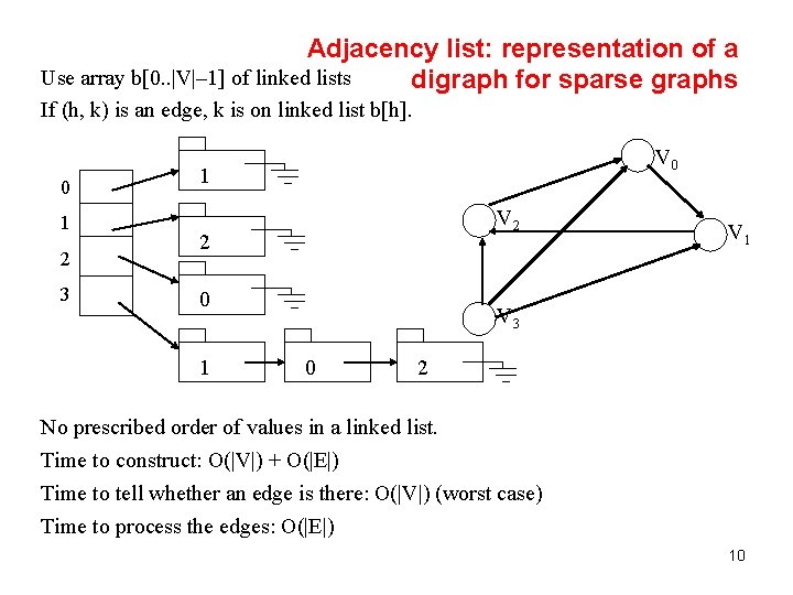 Adjacency list: representation of a Use array b[0. . |V|– 1] of linked lists