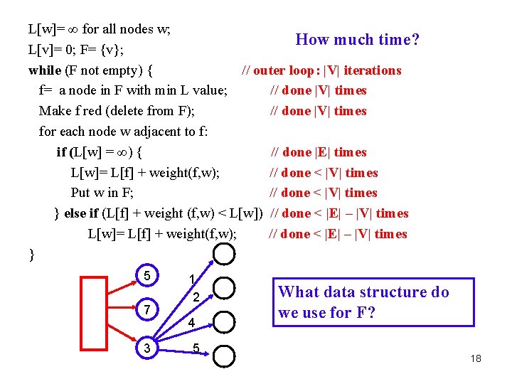 L[w]= ∞ for all nodes w; How much time? L[v]= 0; F= {v}; while