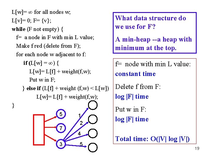 L[w]= ∞ for all nodes w; L[v]= 0; F= {v}; while (F not empty)