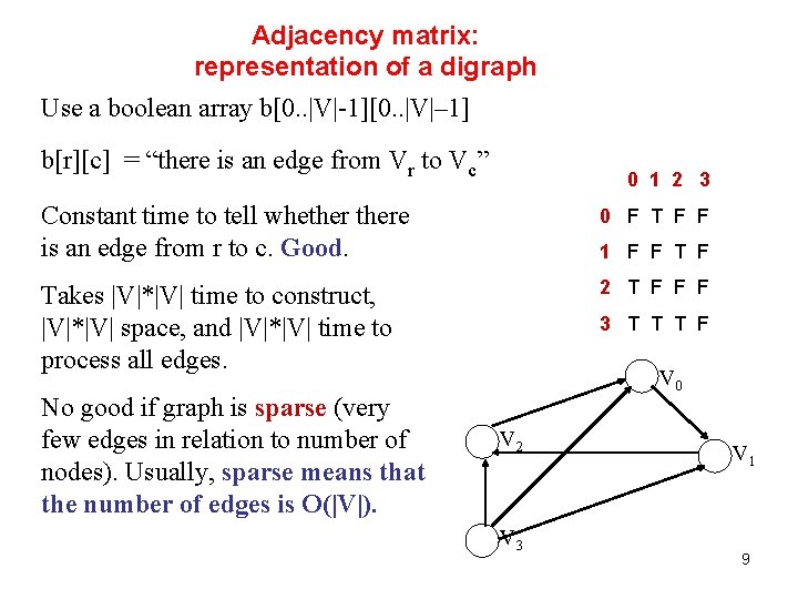Adjacency matrix: representation of a digraph Use a boolean array b[0. . |V|-1][0. .
