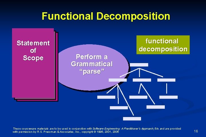 Software Engineering A Practitioners Approach 6e Chapter 23
