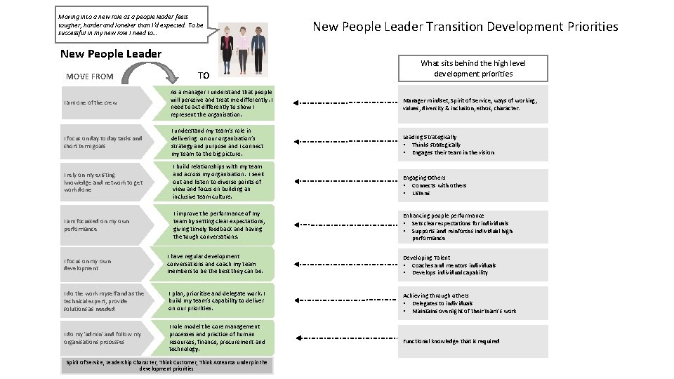 Moving into a new role as a people leader feels tougher, harder and lonelier