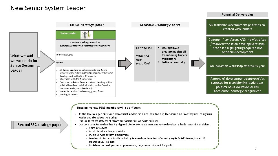 New Senior System Leader Potential Deliverables First SSC ‘Strategy’ paper Second SSC ‘Strategy’ paper