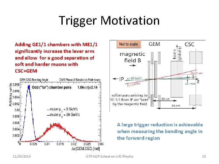 Trigger Motivation Adding GE 1/1 chambers with ME 1/1 significantly increase the lever arm