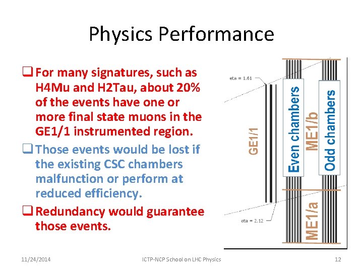 Physics Performance q For many signatures, such as H 4 Mu and H 2