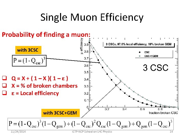 Single Muon Efficiency Probability of finding a muon: with 3 CSC q Q =