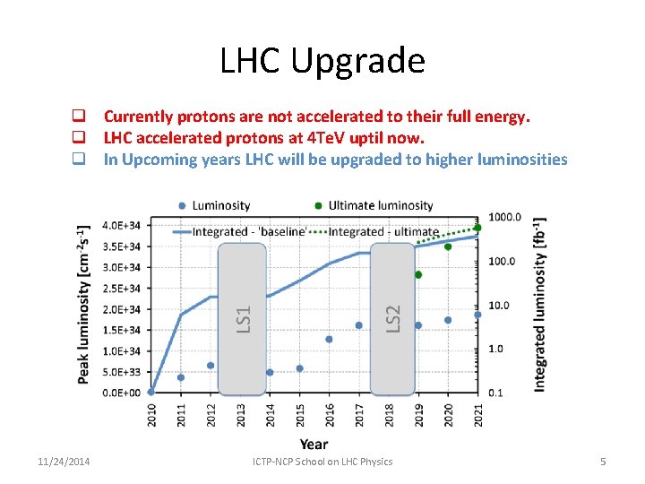 LHC Upgrade q Currently protons are not accelerated to their full energy. q LHC