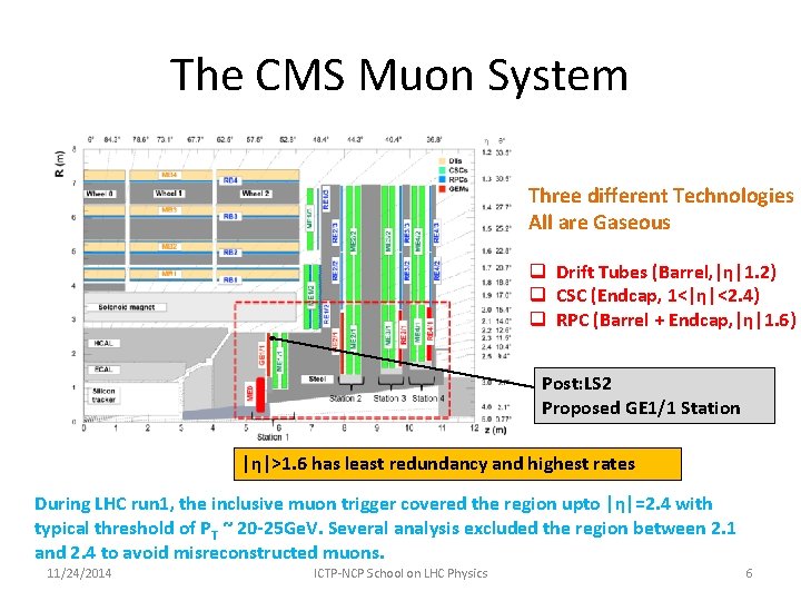 The CMS Muon System Three different Technologies All are Gaseous q Drift Tubes (Barrel,