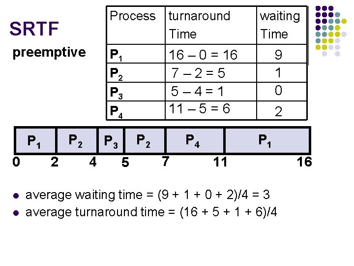 SRTF preemptive P 2 P 1 0 l l 2 Process turnaround Time waiting