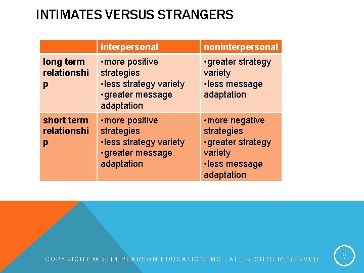 INTIMATES VERSUS STRANGERS interpersonal noninterpersonal long term relationshi p • more positive strategies •