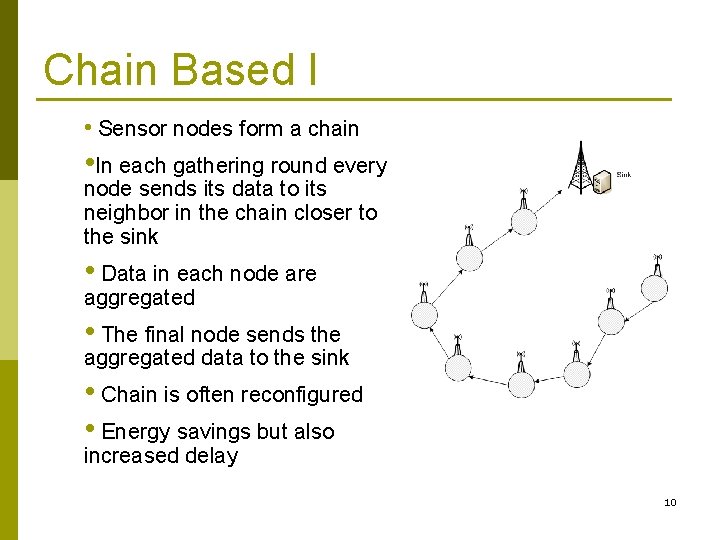 Chain Based I • Sensor nodes form a chain • In each gathering round