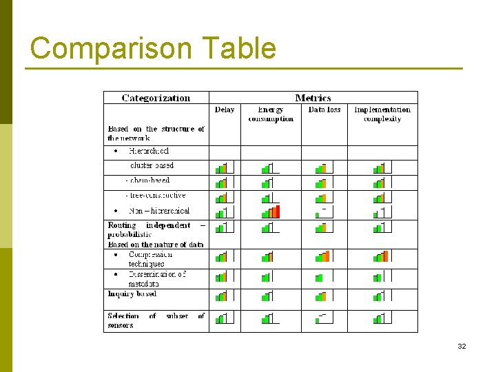 Comparison Table 32 