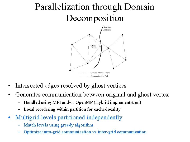 Parallelization through Domain Decomposition • Intersected edges resolved by ghost vertices • Generates communication