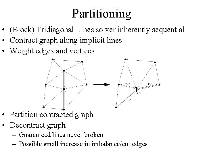Partitioning • (Block) Tridiagonal Lines solver inherently sequential • Contract graph along implicit lines