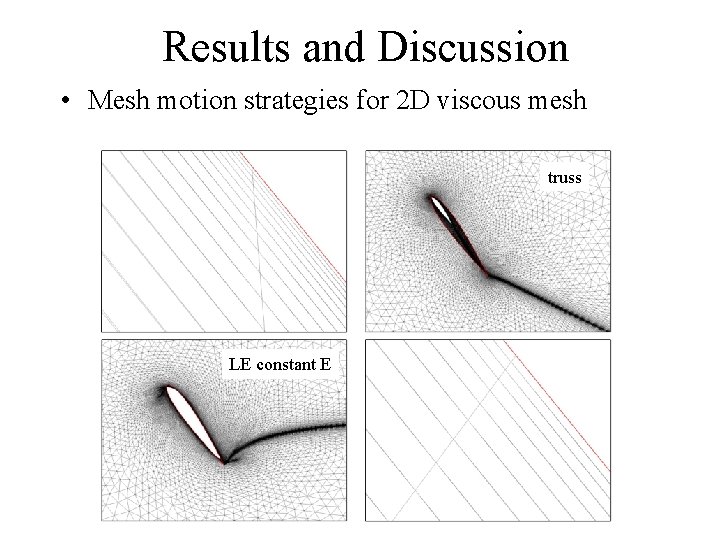 Results and Discussion • Mesh motion strategies for 2 D viscous mesh spring LE
