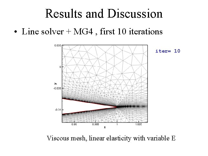 Results and Discussion • Line solver + MG 4 , first 10 iterations iter=