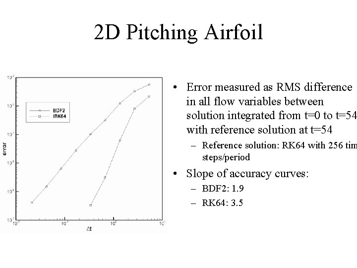 2 D Pitching Airfoil • Error measured as RMS difference in all flow variables