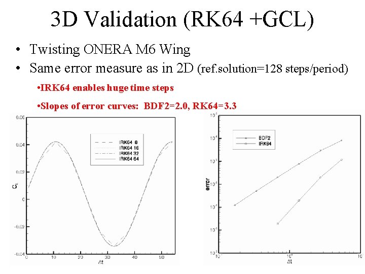 3 D Validation (RK 64 +GCL) • Twisting ONERA M 6 Wing • Same