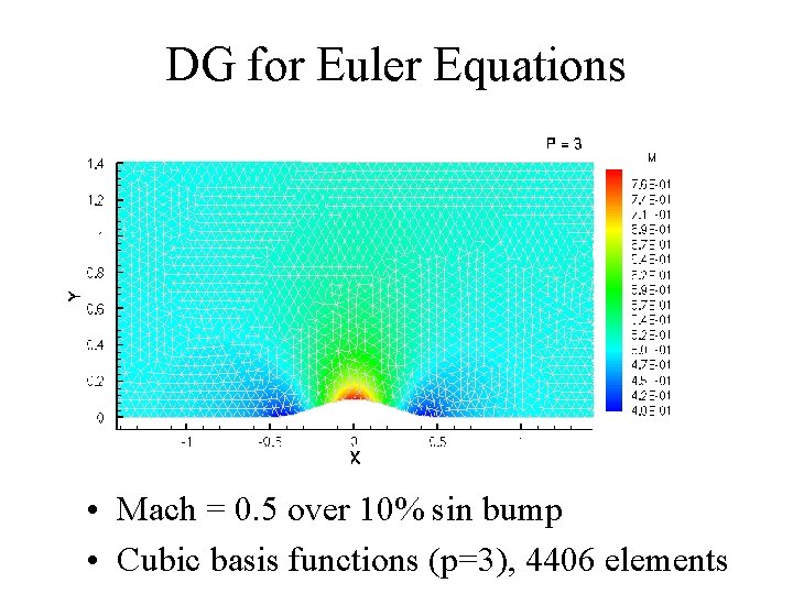 DG for Euler Equations • Mach = 0. 5 over 10% sin bump •