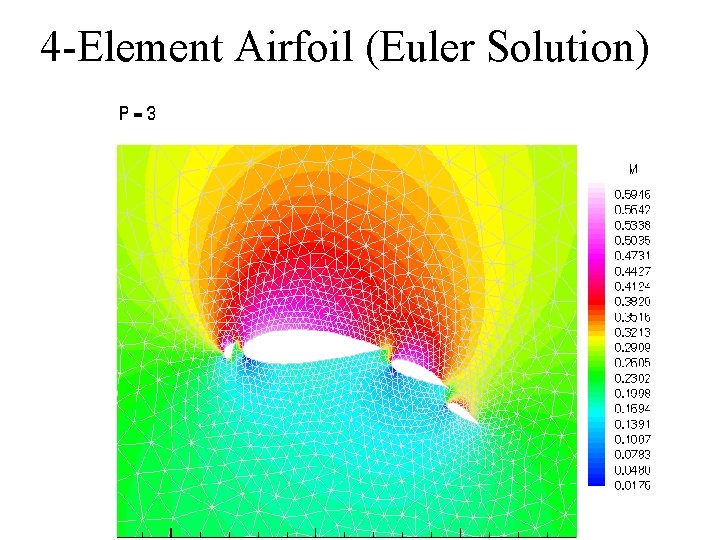 4 -Element Airfoil (Euler Solution) 